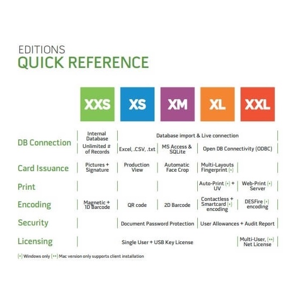 Picture of Upgrade XS to XL. XSXL